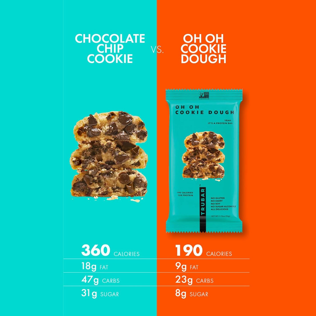 TRUBAR Vegan Protein Bar, Oh Oh Cookie Dough, Gluten Free, Plant Based Protein, Dairy Free, Non GMO, Soy Free, No Sugar Alcohols, 12G Protein, 12G Fiber, 23G Carb, Healthy on the Go Snack Bars, 12 CT