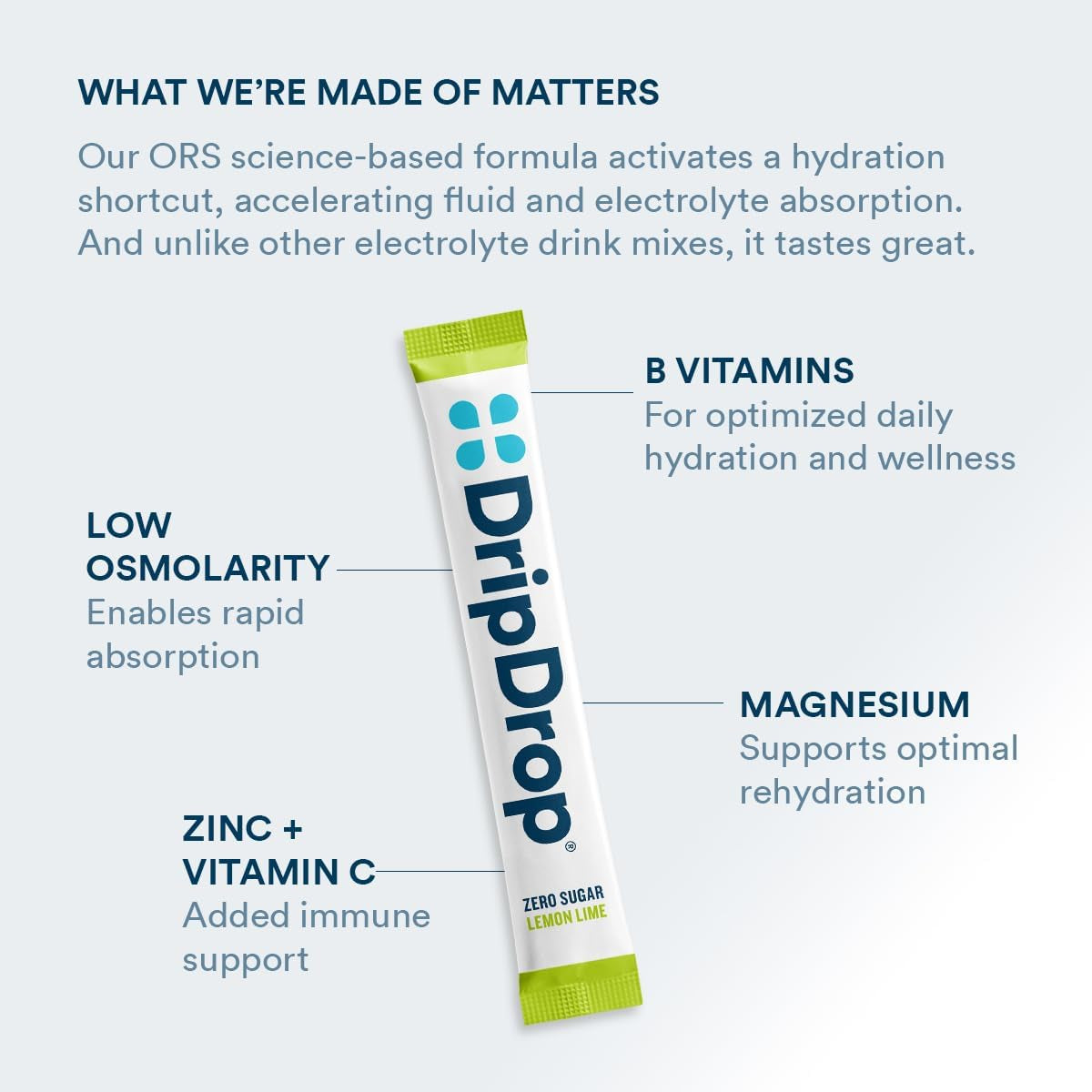 Dripdrop Hydration - Zero Sugar Lemon Lime - Electrolyte Drink Mix Single Serve Hydration Powder Packets | Non-Gmo, Gluten Free, Vegan | 32 Sticks