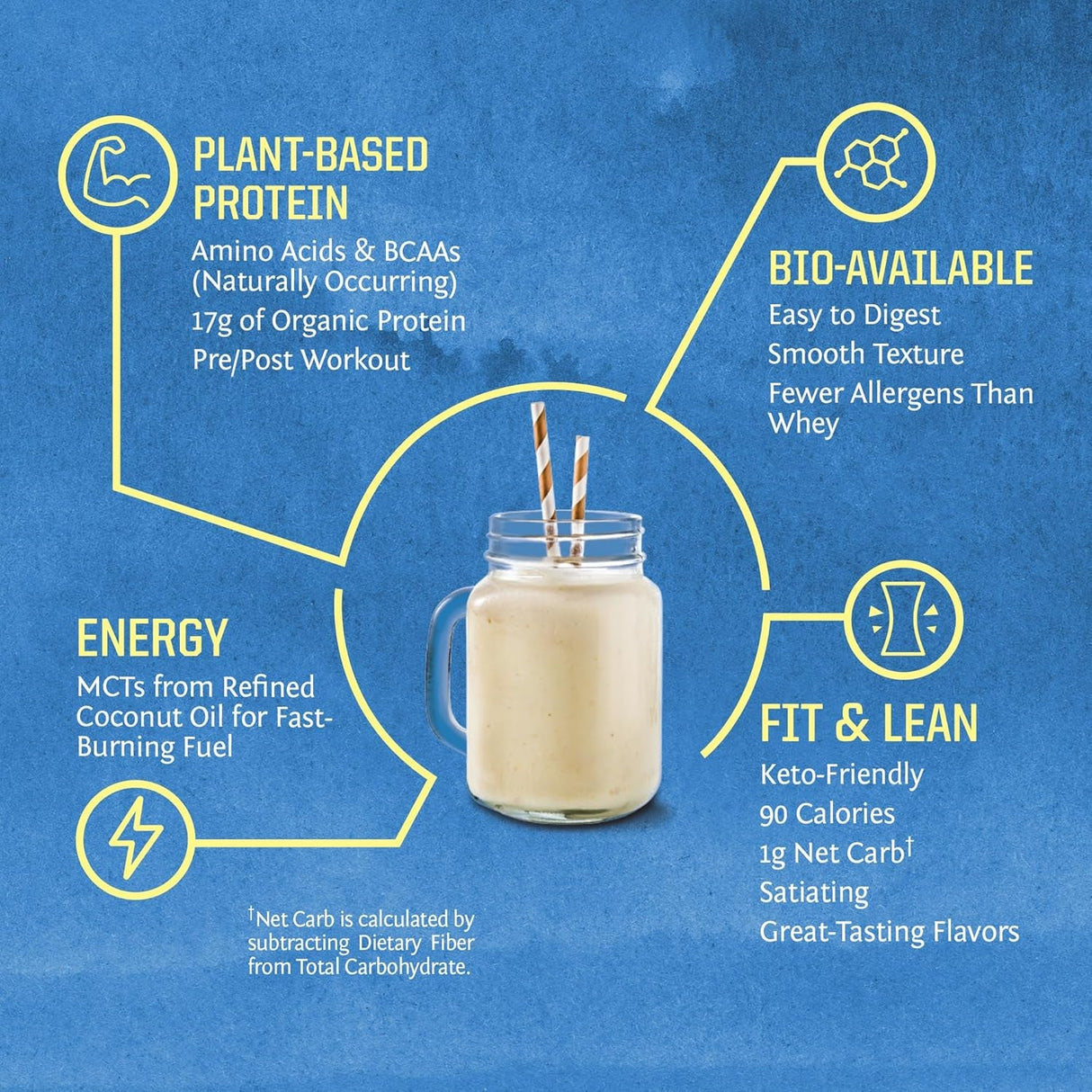 Sunwarrior Vegan Protein Powder Plant-Based Protein Powder USDA Organic | BCAA Amino Acids Hemp Seed | Keto Friendly Soy, Dairy, & Gluten & Synthetic Free NON-GMO | Vanilla 32 Servings 17G Protein