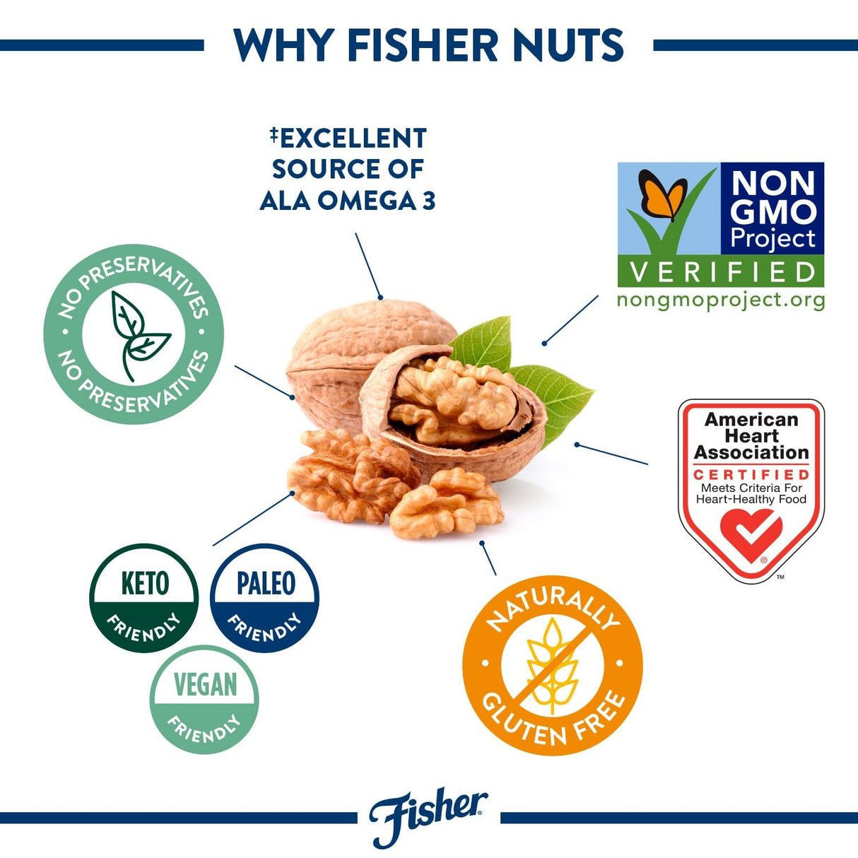 Fisher Chef'S Naturals Walnut & Pieces, Naturally Gluten Free, No Preservatives, Non-Gmo, Halves, 16 Oz
