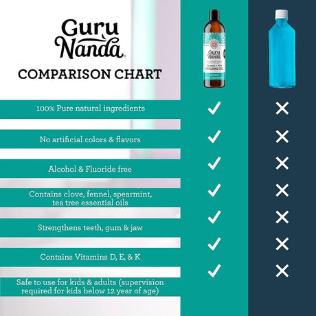 Gurunanda Coconut Oil Pulling with 7 Essential Oils and Vitamin D3, E, K2 (Mickey D), Helps with Fresh Breath, Teeth & Gum Health & More (8 Fl Oz) - Supply Center USA