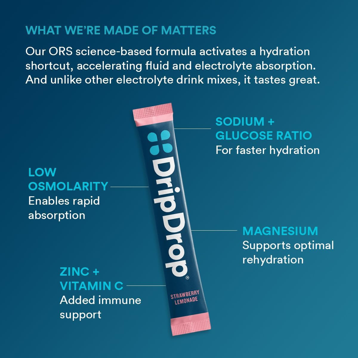 Dripdrop Hydration Juicy Variety Pack Electrolyte Drink Mix Single-Serve Powder Packets- Grape, Fruit Punch, Strawberry Lemonade, Cherry - 32 Servings