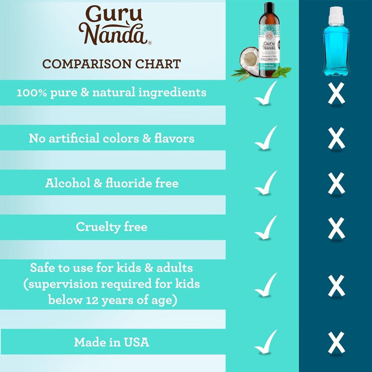 Gurunanda Coconut & Peppermint Oil Pulling (8 Fl.Oz) with Tongue Scraper - Alcohol Free Mouthwash for Fresh Breath, White Teeth & Healthy Teeth & Gums - Supply Center USA