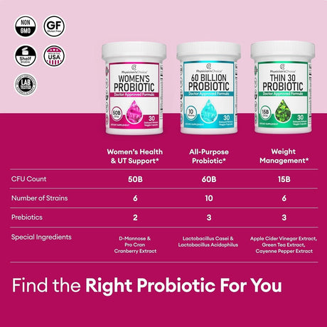 Physician'S Choice Probiotics for Women - PH Balance, Digestive, UT, & Feminine Health - 50 Billion CFU - 6 Unique Strains for Women - Organic Prebiotics, Cranberry Extract+ - Women Probiotic - 30 CT - Supply Center USA