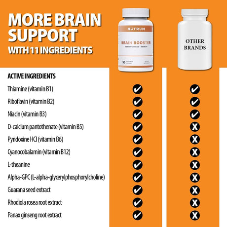 NUTRUM Brain Booster Supplement - Brain Supplement Nootropic Booster – Brain Pills Vitamin for Focus, Memory, Clarity, Energy & Better Concentration, with DMAE, Bacopa Monnieri, L-Gutamine - Supply Center USA