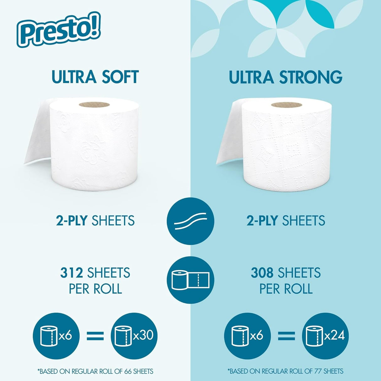 Amazon Brand - Presto! 313 2-Ply Sheet Mega Roll Toilet Paper, Unscented, Ultra-Soft, 12 Rolls (2 Packs of 6), Equivalent to 60 Regular Rolls, White