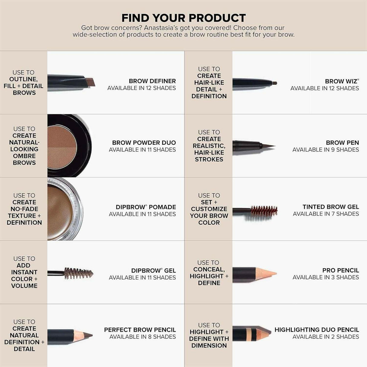 Anastasia Beverly Hills - Brow Wiz - Supply Center USA