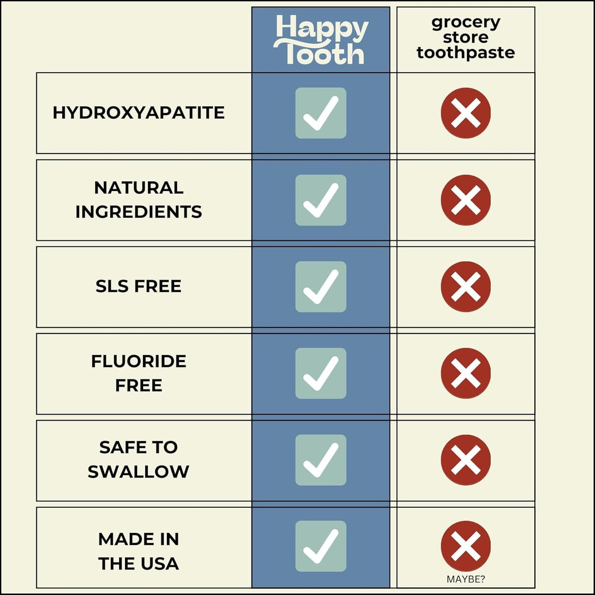 Happy Tooth Natural Hydroxyapatite Toothpaste - Fluoride Free, SLS Free - Whitening for Sensitive Teeth - Natural Ingredients - Dentist Formulated & Recommended - Adults & Kids - Vanilla Frosting