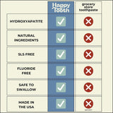 Happy Tooth Natural Hydroxyapatite Toothpaste - Fluoride Free, SLS Free - Whitening for Sensitive Teeth - Natural Ingredients - Dentist Formulated & Recommended - Adults & Kids - Vanilla Frosting