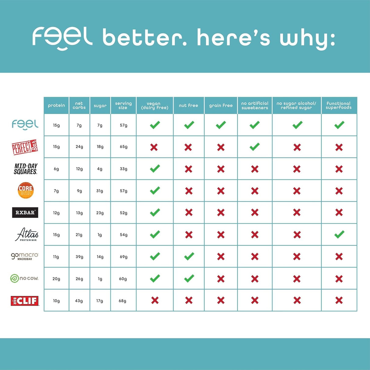 Feel Vegan Protein Bars - Keto, Gluten Free, Organic, 15G Protein - Dairy Free, Low Sugar - Variety Pack (6 Flavors, 6 Pack)