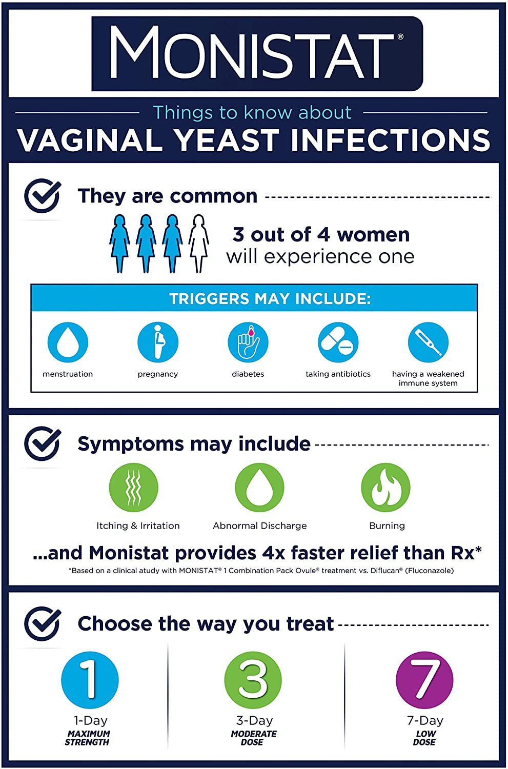 Monistat Instant Itch Relief Cream for Women, Maximum Strength Feminine Itch Care, 1 Oz, 2 Pack