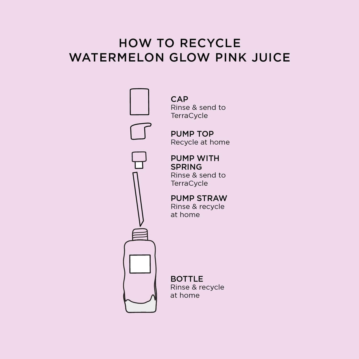 Glow Recipe Pink Juice Hydrating Face Moisturizer for Women & Men - Gel Moisturizer with Hyaluronic Acid, Watermelon & Glycerin - Lightweight, Fast-Absorbing Daily Moisturizer for Dry Skin (25Ml) - Supply Center USA