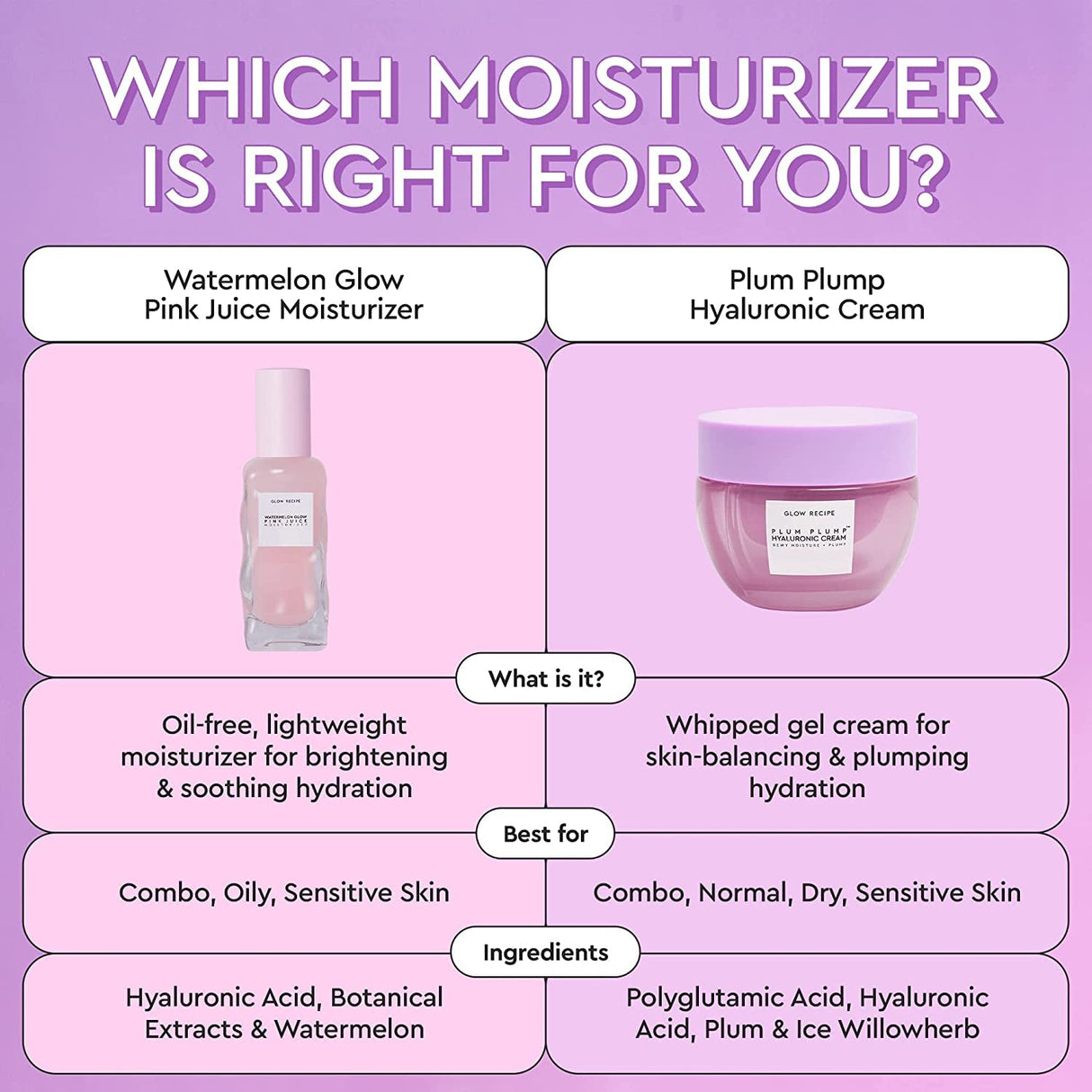 Glow Recipe Pink Juice Hydrating Face Moisturizer for Women & Men - Gel Moisturizer with Hyaluronic Acid, Watermelon & Glycerin - Lightweight, Fast-Absorbing Daily Moisturizer for Dry Skin (25Ml) - Supply Center USA
