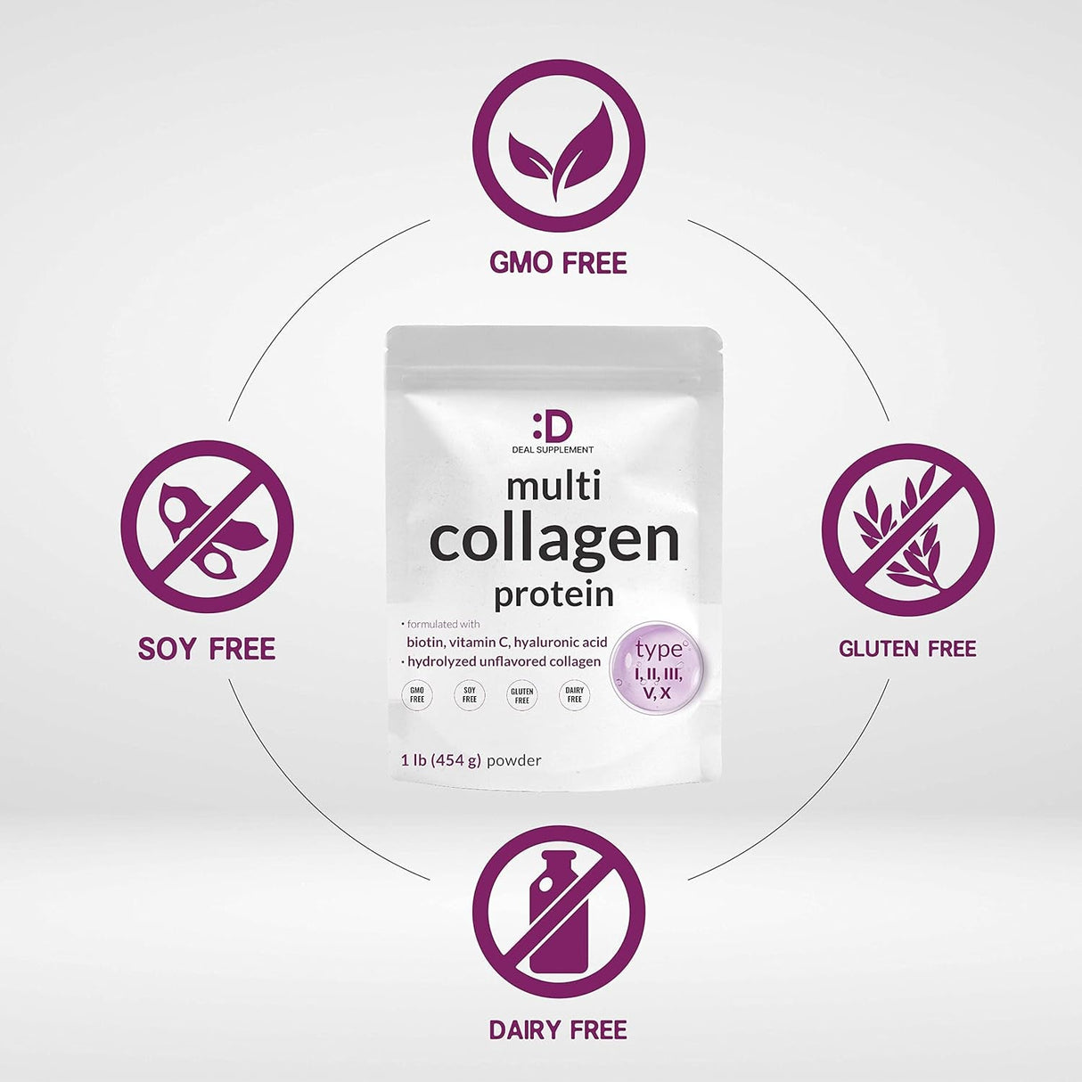 Multi Collagen Protein Powder,1Lb - Type I, II, III, V, X Collagen Peptides with Biotin 10000Mcg, Vitamin C & Hyaluronic Acid - Unflavored - Keto & Paleo Friendly, Great for Hair, Skin, Nails & Joints - Supply Center USA